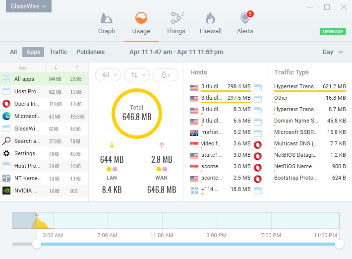 GlassWire Bandwidth Usage