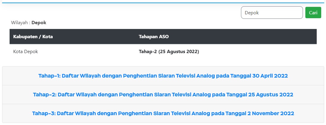 Penghentian Siaran TV Analog Jabodetabek