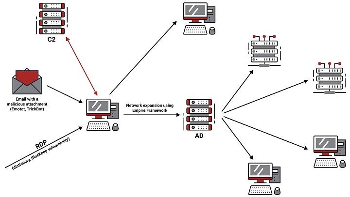 Simulasi Ransomware