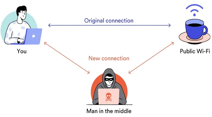 Peretas Di WiFi Publik