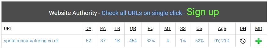 Spam Score Rendah