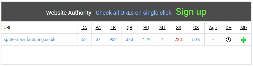 Spam Score Tinggi